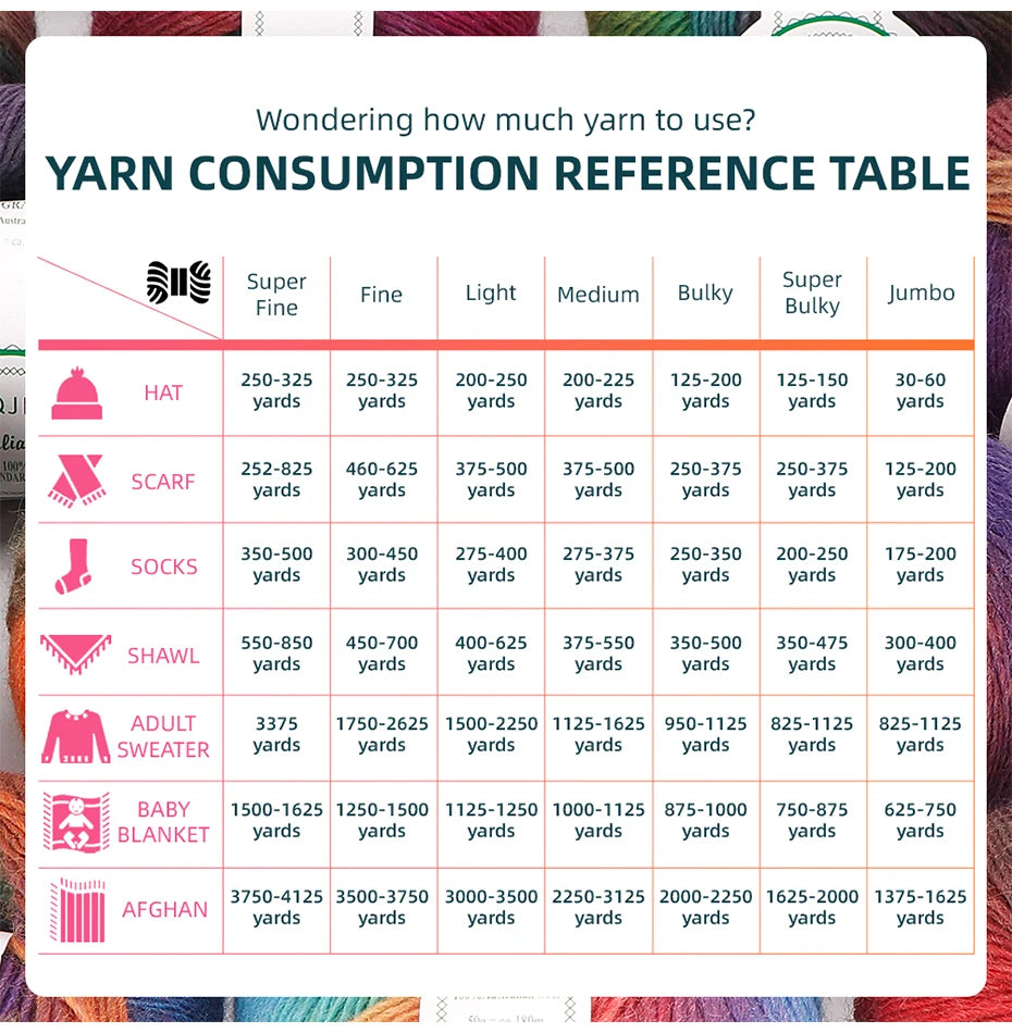 5 Pcs Cotton Select Yarn